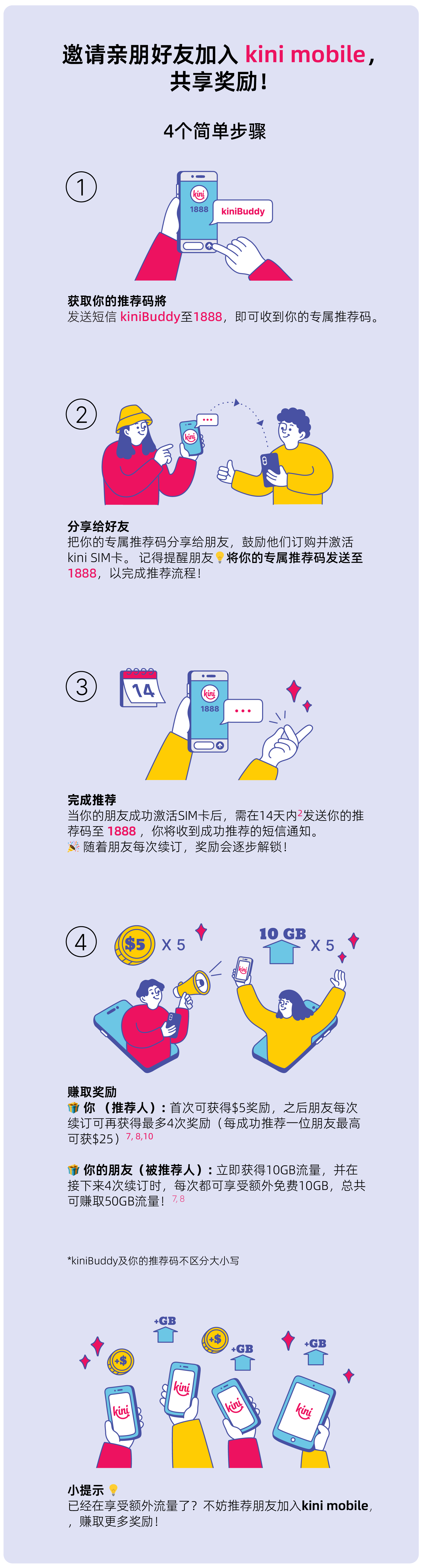 kini-get-kini infographic (SC)