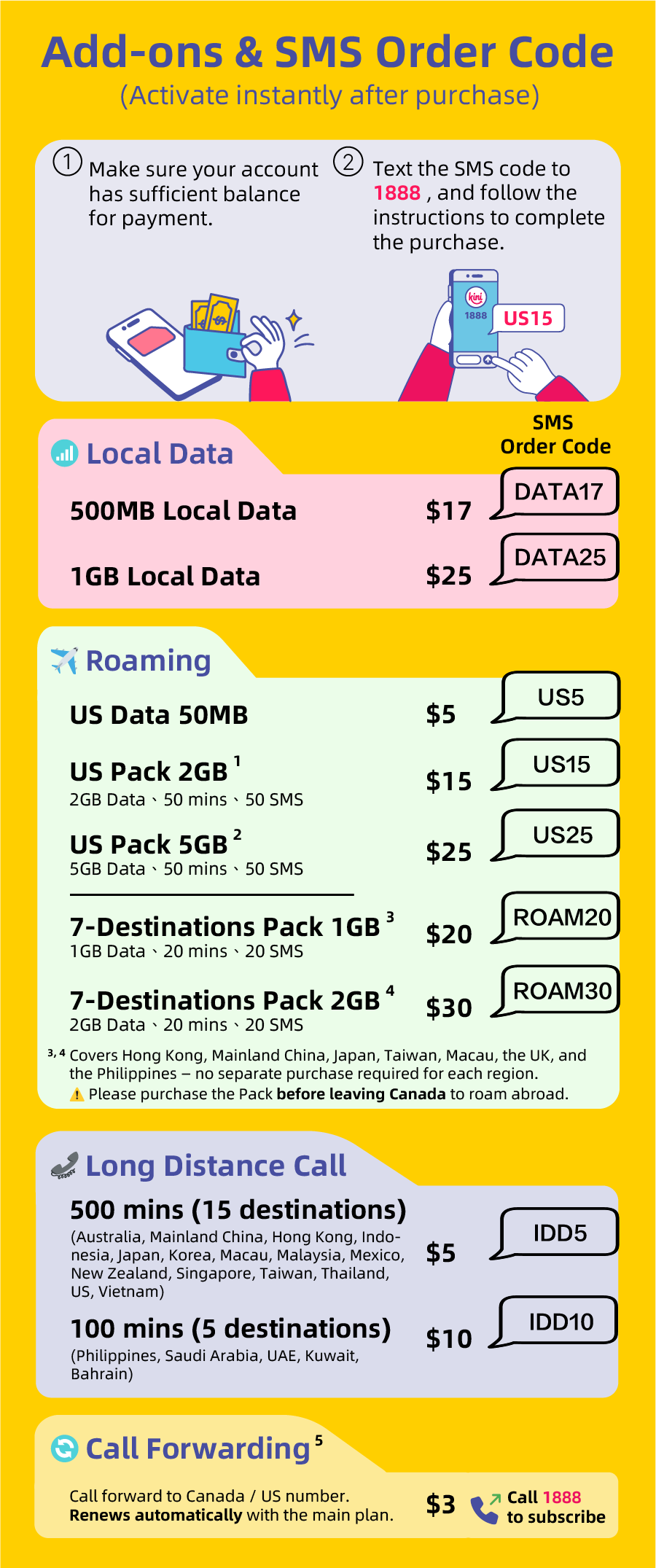 kini mobile - Add-ons