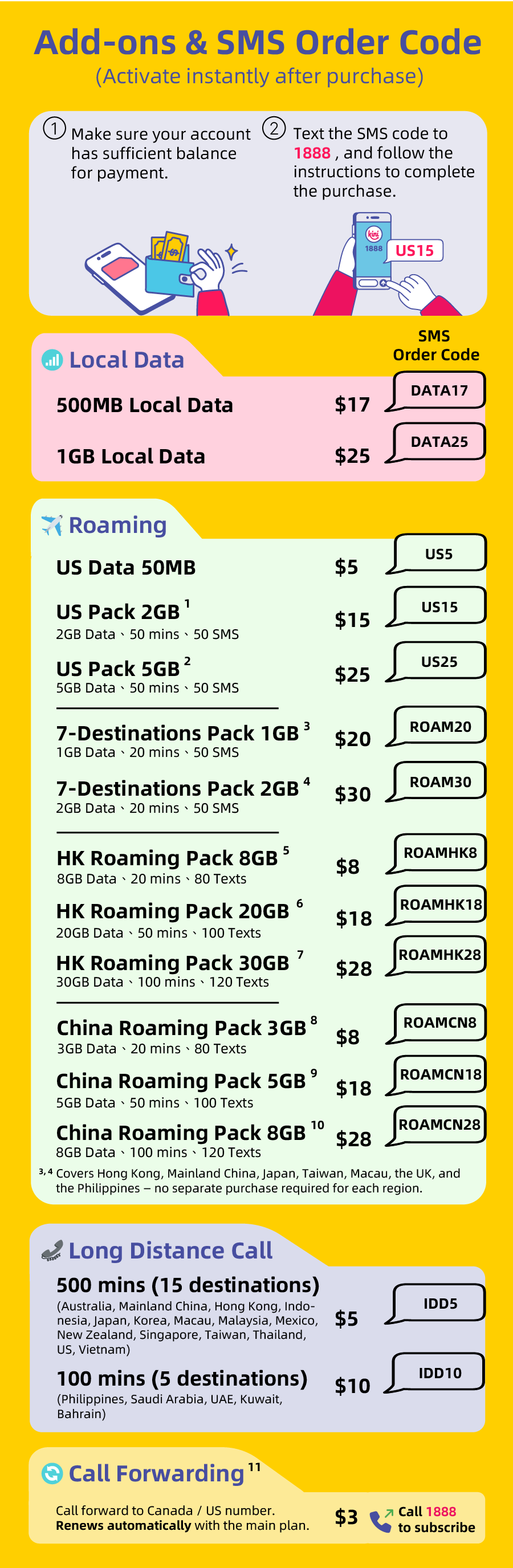 kini mobile - add-on price and SMS shortcode