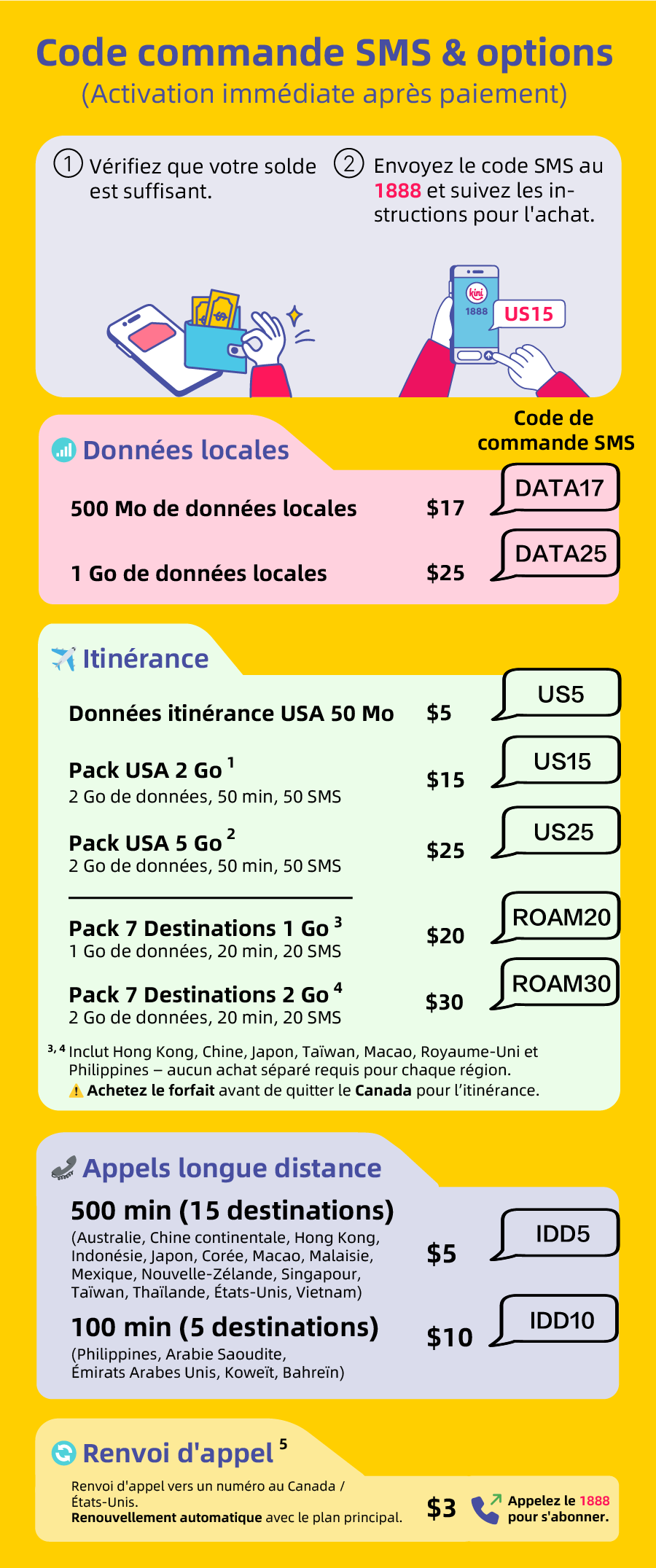 kini mobile - Add-ons