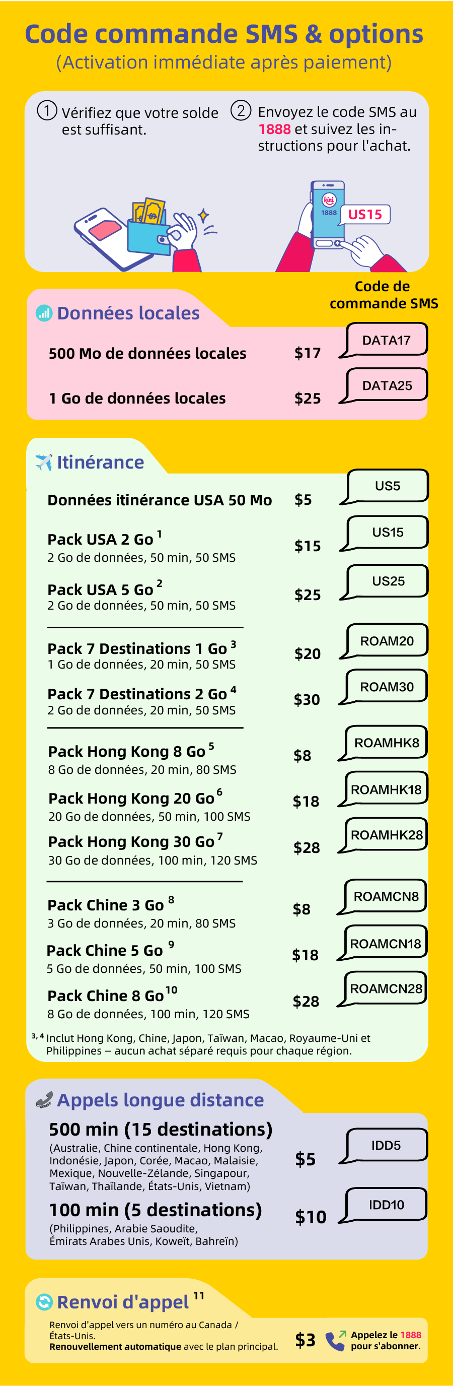 kini mobile - add-on price and SMS shortcode