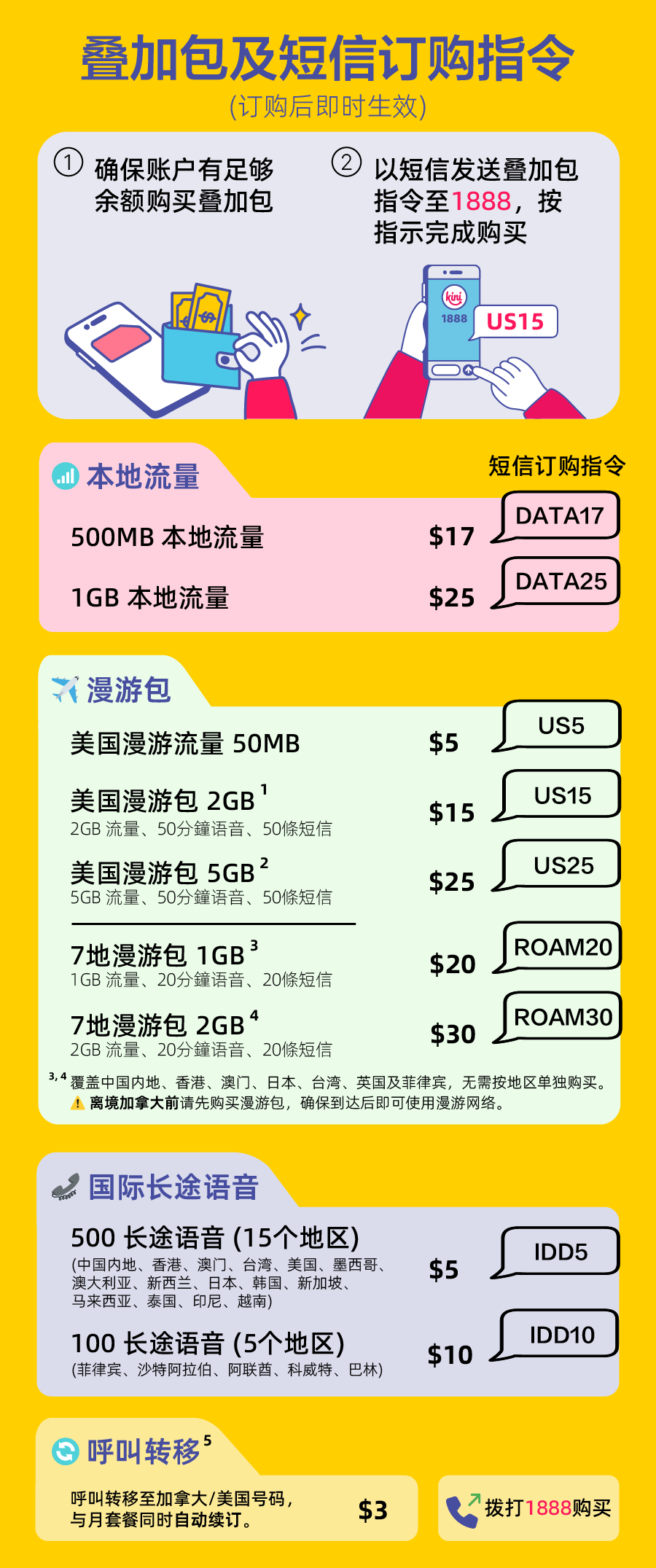 kini mobile - Add-ons