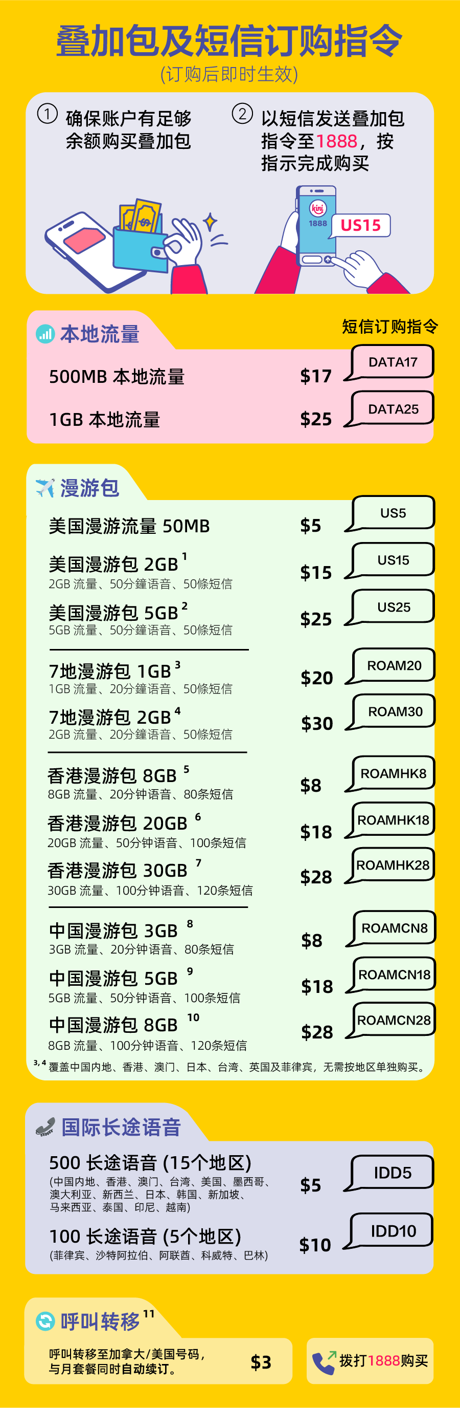 kini mobile - add-on price and SMS shortcode