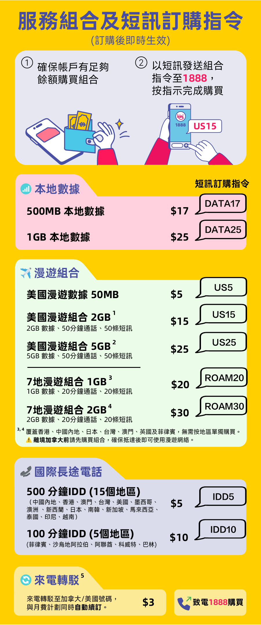 kini mobile - Add-ons