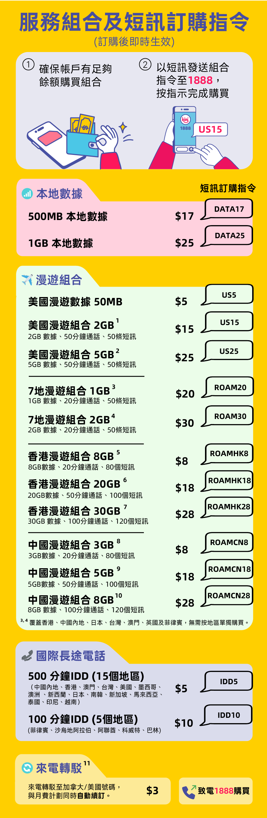 kini mobile - add-on price and SMS shortcode