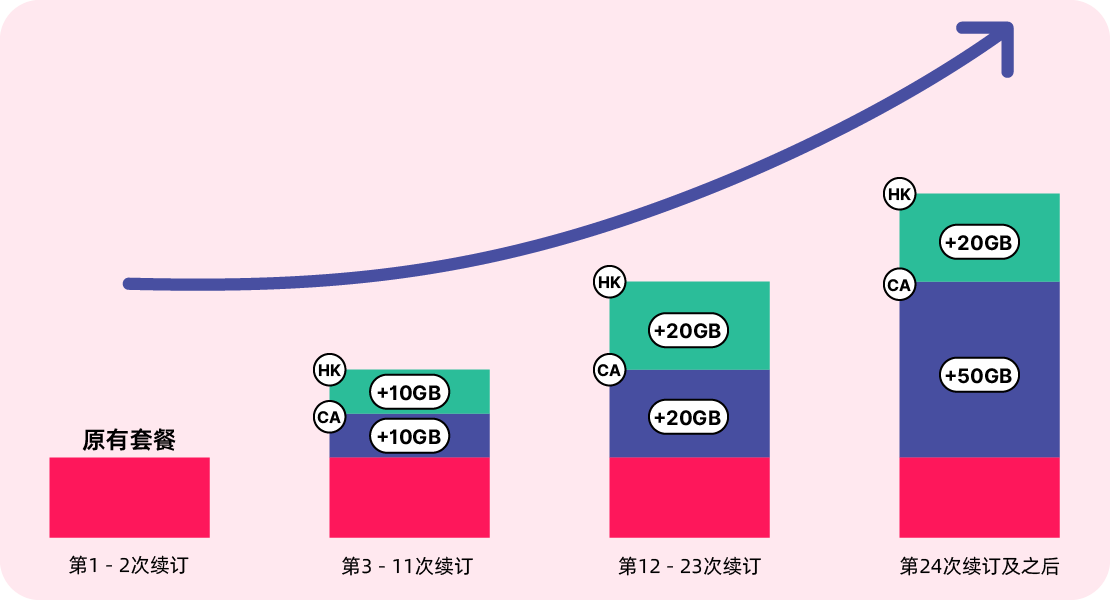 kini mobile Data Appreciation Reward