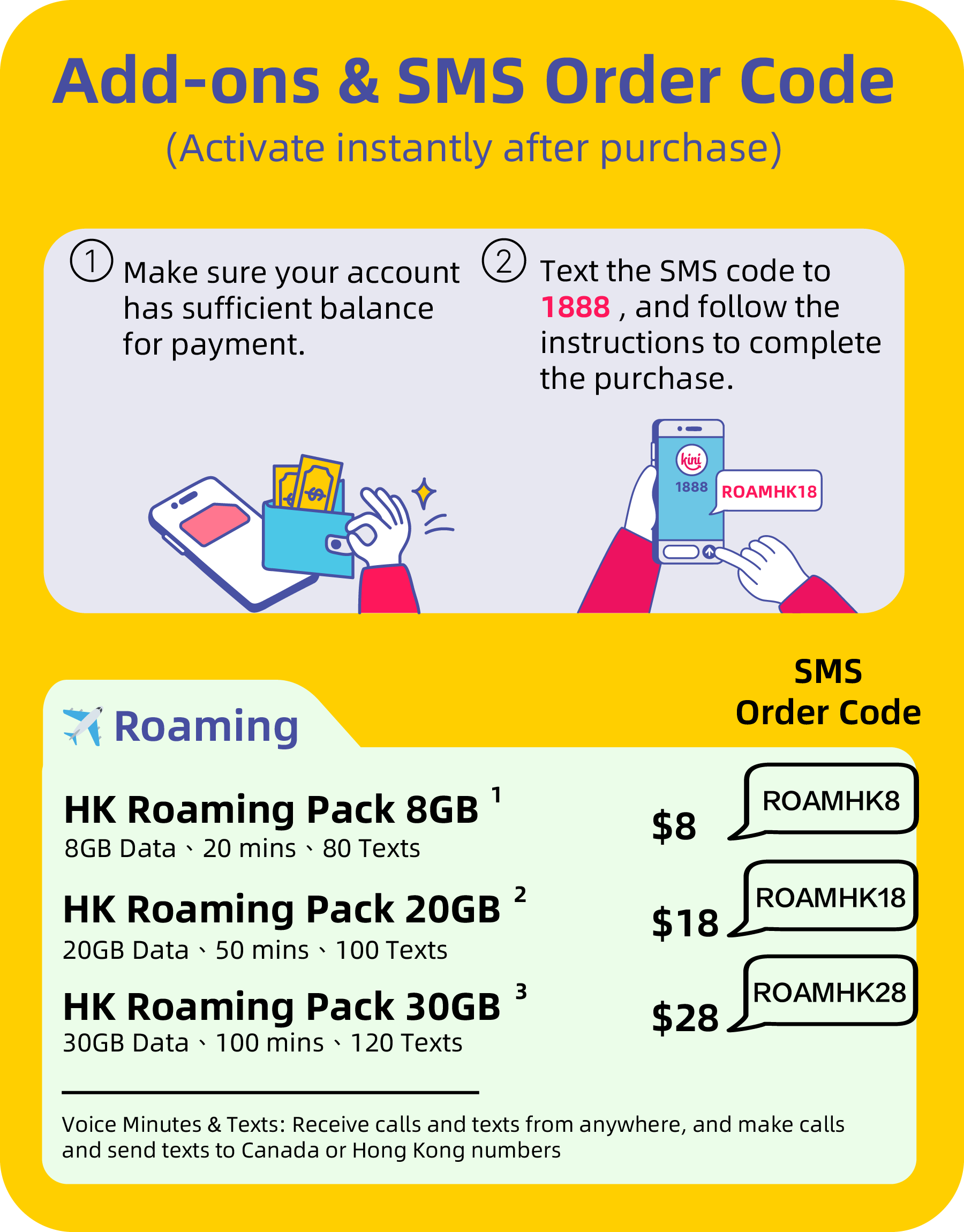Price table of HK Roaming Add-on